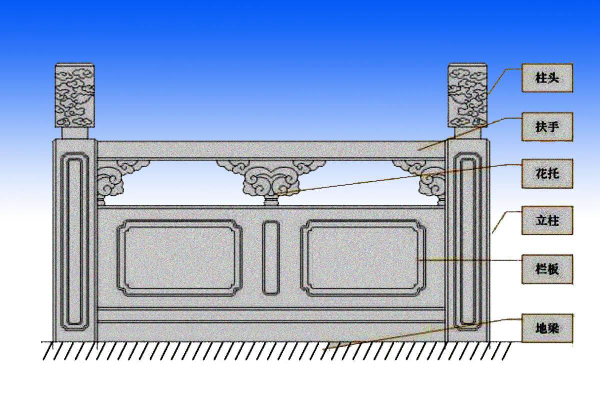 石欄桿